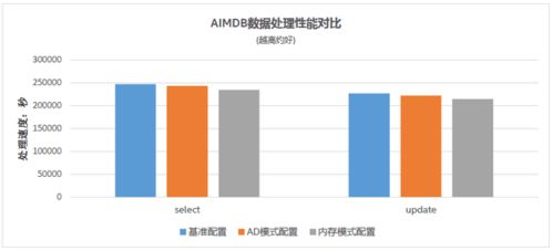 浪潮、英特爾與亞信科技強強聯手，共推5G計費新方案，賦能數據處理與存儲服務革新