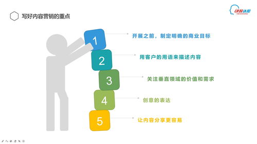 融通管理與營銷 論企業管理體系下內容營銷在工業控制計算機及系統銷售中的戰略價值