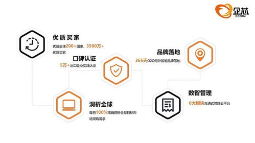 企芯CRM 打造智能營(yíng)銷管理系統(tǒng)，助力外貿(mào)企業(yè)降本增效，賦能工業(yè)控制計(jì)算機(jī)及系統(tǒng)銷售